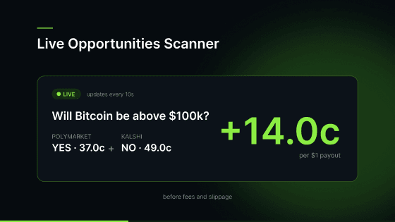 polymarket arbitrage scanner showing live cross-platform routes